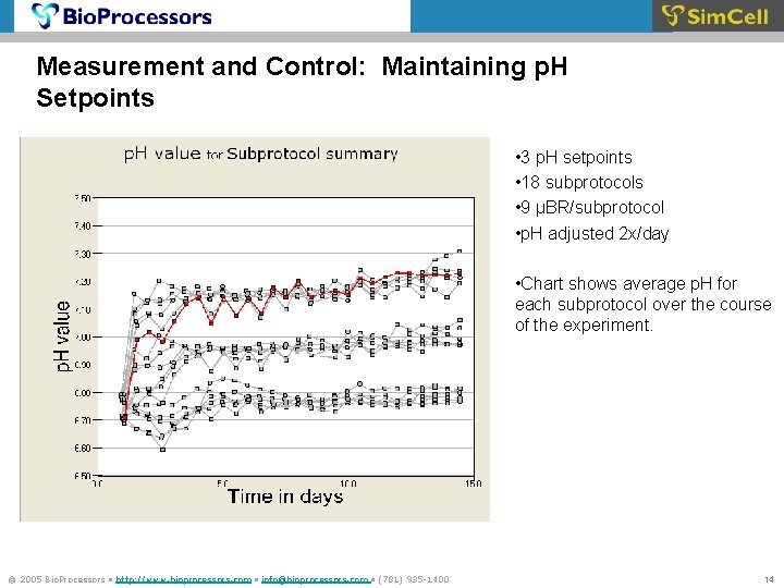 Measurement and Control: Maintaining p. H Setpoints • 3 p. H setpoints • 18