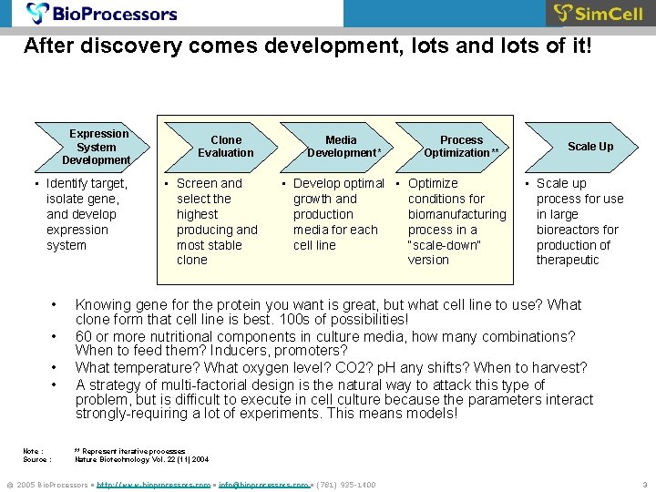After discovery comes development, lots and lots of it! Expression System Development • Identify
