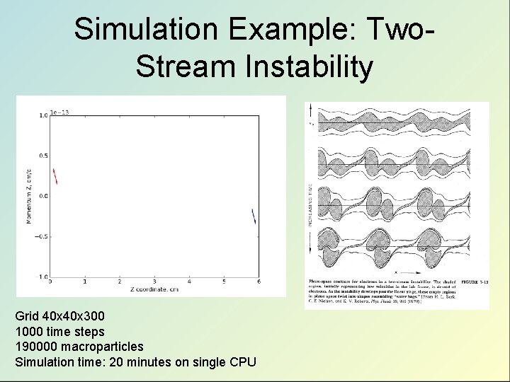 Simulation Example: Two. Stream Instability Grid 40 х40 х300 1000 time steps 190000 macroparticles Simulation Example: Two. Stream Instability Grid 40 х40 х300 1000 time steps 190000 macroparticles