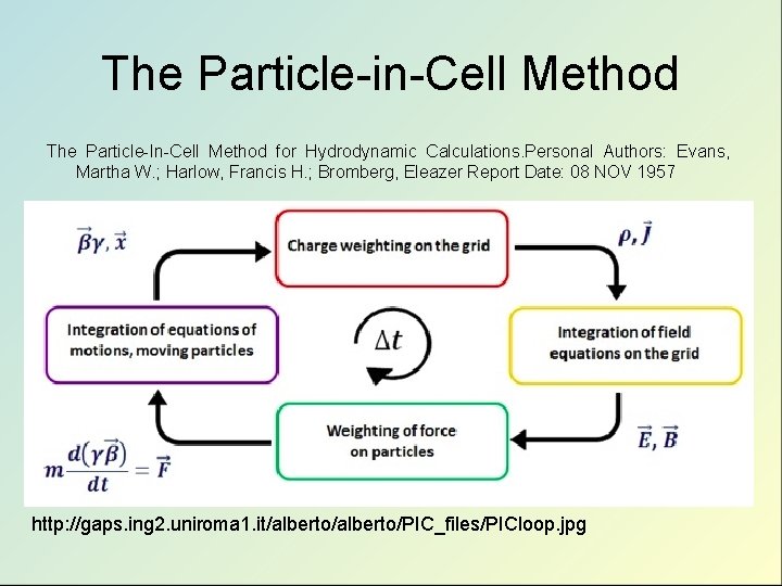 The Particle-in-Cell Method The Particle-In-Cell Method for Hydrodynamic Calculations. Personal Authors: Evans, Martha W. The Particle-in-Cell Method The Particle-In-Cell Method for Hydrodynamic Calculations. Personal Authors: Evans, Martha W.