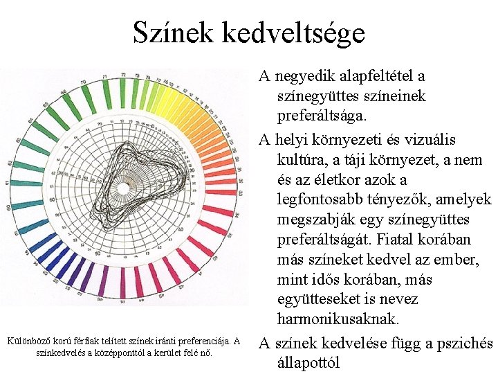 Színek kedveltsége Különböző korú férfiak telített színek iránti preferenciája. A színkedvelés a középponttól a
