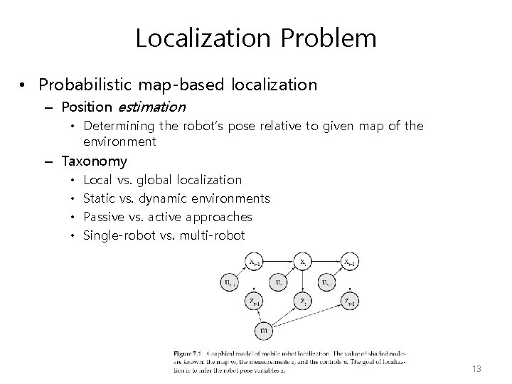 Localization Problem • Probabilistic map-based localization – Position estimation • Determining the robot’s pose