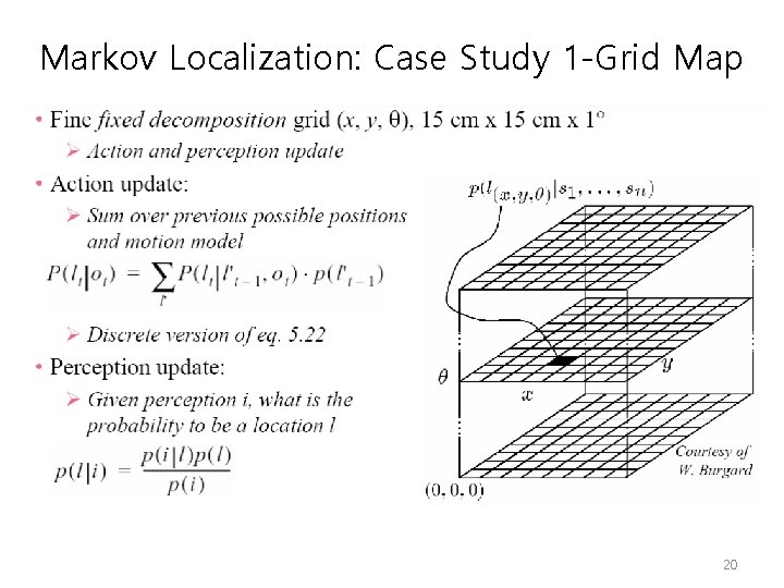 Markov Localization: Case Study 1 -Grid Map 20 