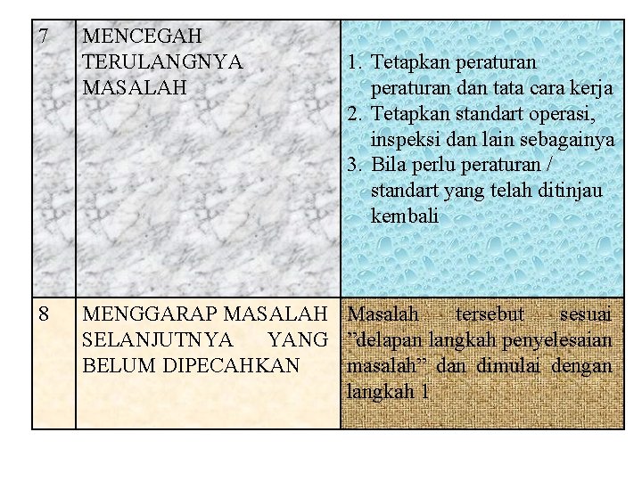 7 8 MENCEGAH TERULANGNYA MASALAH 1. Tetapkan peraturan dan tata cara kerja 2. Tetapkan