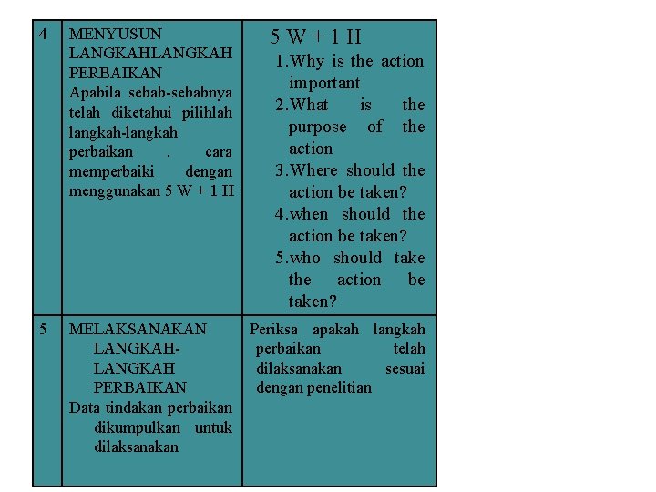 4 5 MENYUSUN LANGKAH PERBAIKAN Apabila sebab-sebabnya telah diketahui pilihlah langkah-langkah perbaikan. cara memperbaiki