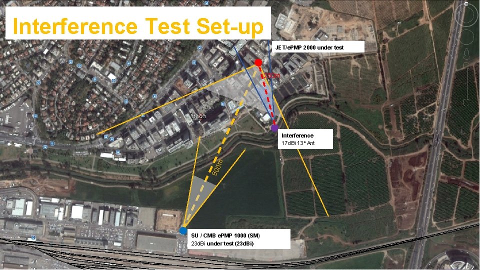 Interference Test Set-up JET/e. PMP 2000 under test 250 m 900 m Interference 17