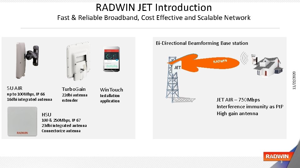 RADWIN JET Introduction Fast & Reliable Broadband, Cost Effective and Scalable Network Bi-Directional Beamforming