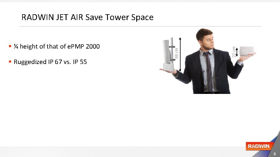 § Ruggedized IP 67 vs. IP 55 22 cm § ¼ height of that