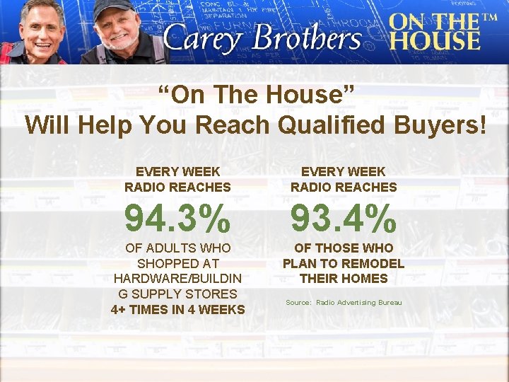 “On The House” Will Help You Reach Qualified Buyers! EVERY WEEK RADIO REACHES 94.