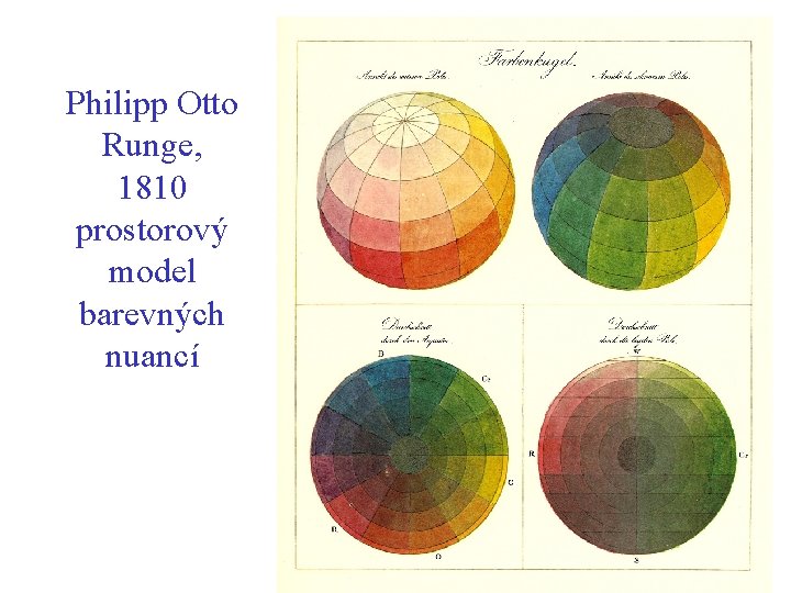 Philipp Otto Runge, 1810 prostorový model barevných nuancí 