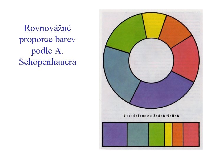 Rovnovážné proporce barev podle A. Schopenhauera 