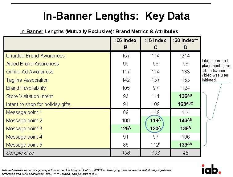 In-Banner Lengths: Key Data In-Banner Lengths (Mutually Exclusive): Brand Metrics & Attributes : 05 In-Banner Lengths: Key Data In-Banner Lengths (Mutually Exclusive): Brand Metrics & Attributes : 05