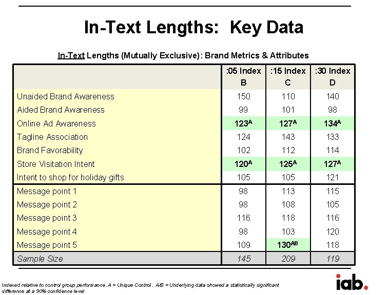 In-Text Lengths: Key Data In-Text Lengths (Mutually Exclusive): Brand Metrics & Attributes : 05 In-Text Lengths: Key Data In-Text Lengths (Mutually Exclusive): Brand Metrics & Attributes : 05