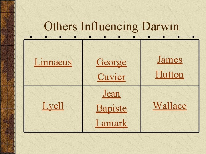 Others Influencing Darwin Linnaeus Lyell George Cuvier James Hutton Jean Bapiste Lamark Wallace 