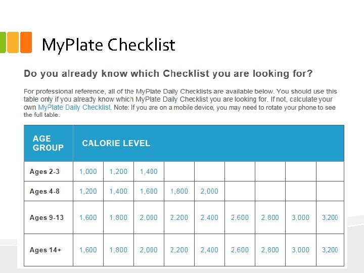 My. Plate Checklist 