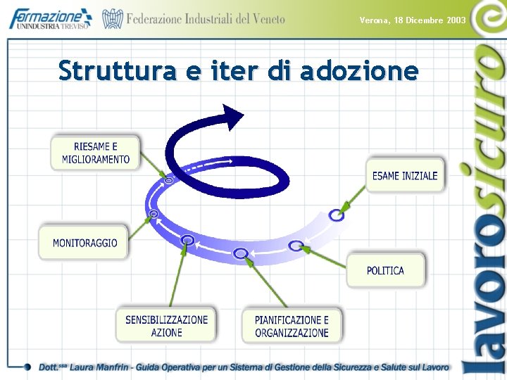 Verona, 18 Dicembre 2003 Struttura e iter di adozione 