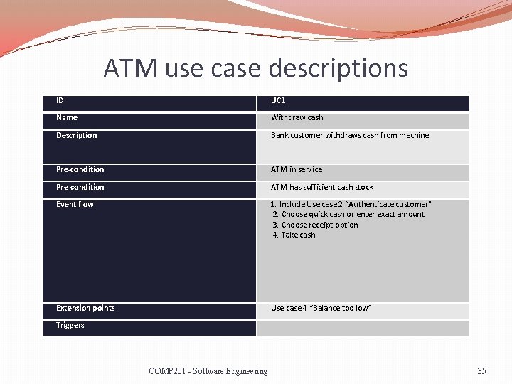 ATM use case descriptions ID UC 1 Name Withdraw cash Description Bank customer withdraws