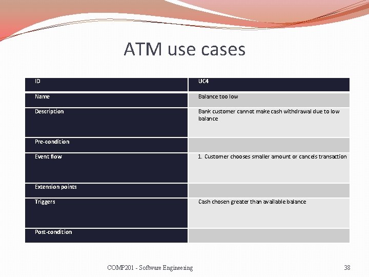 ATM use cases ID UC 4 Name Balance too low Description Bank customer cannot