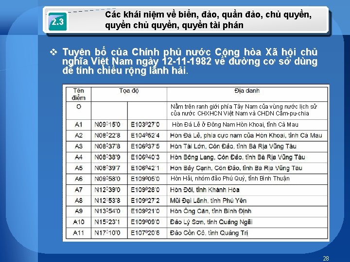 2. 3 Các khái niệm về biển, đảo, quần đảo, chủ quyền, quyền chủ