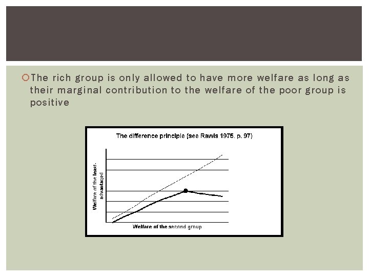  The rich group is only allowed to have more welfare as long as