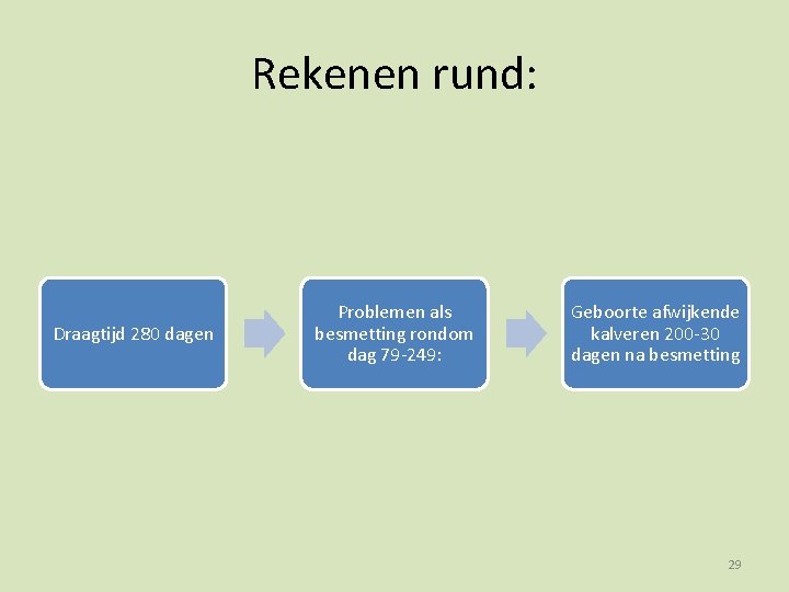 Rekenen rund: Draagtijd 280 dagen Problemen als besmetting rondom dag 79 -249: Geboorte afwijkende