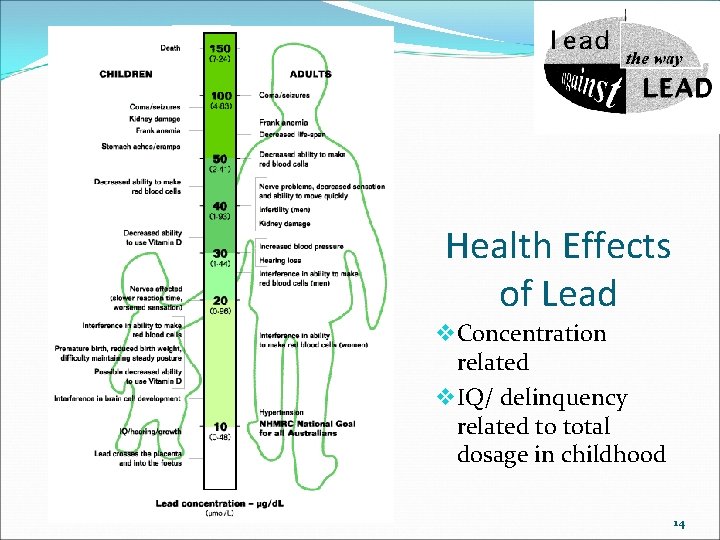 Health Effects of Lead v Concentration related v IQ/ delinquency related to total dosage