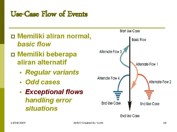 Use-Case Flow of Events Memiliki aliran normal, basic flow p Memiliki beberapa aliran alternatif