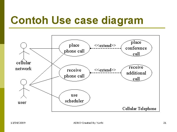 Contoh Use case diagram cellular network user place phone call <<extend>> receive phone call