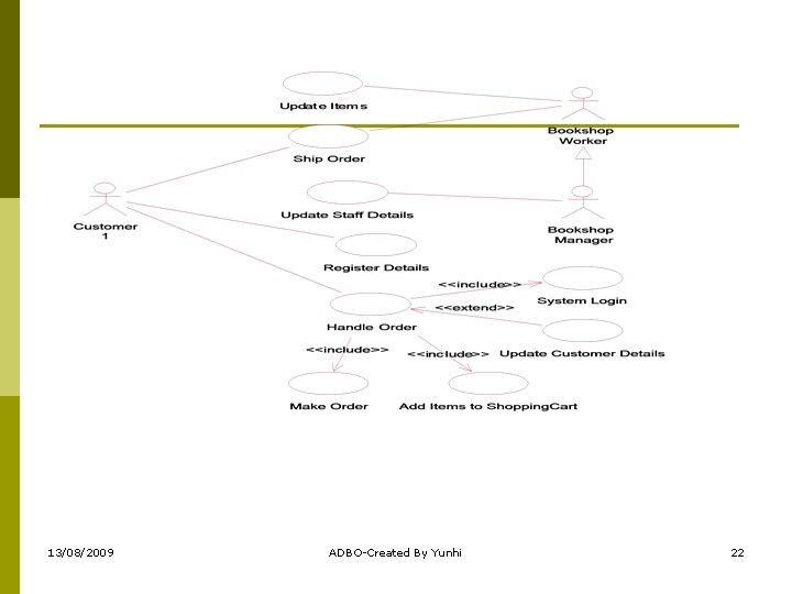 13/08/2009 ADBO-Created By Yunhi 22 