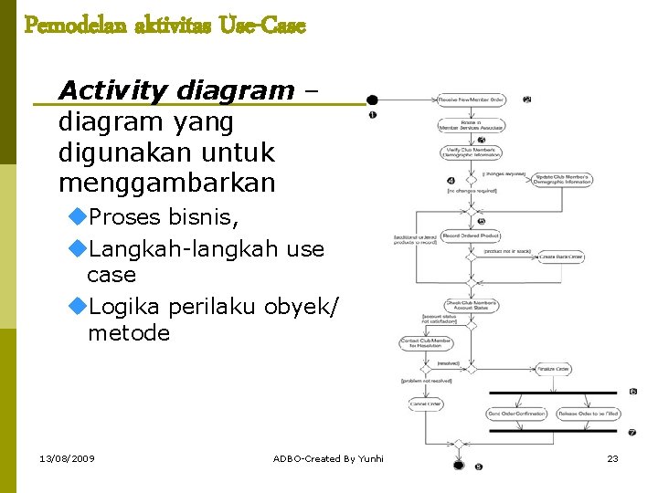 Pemodelan aktivitas Use-Case Activity diagram – diagram yang digunakan untuk menggambarkan Proses bisnis, Langkah-langkah
