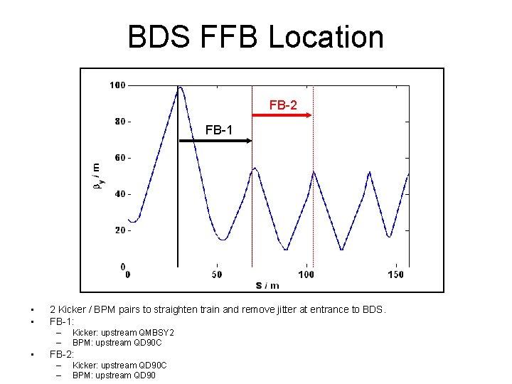 BDS FFB Location FB-2 FB-1 • • 2 Kicker / BPM pairs to straighten