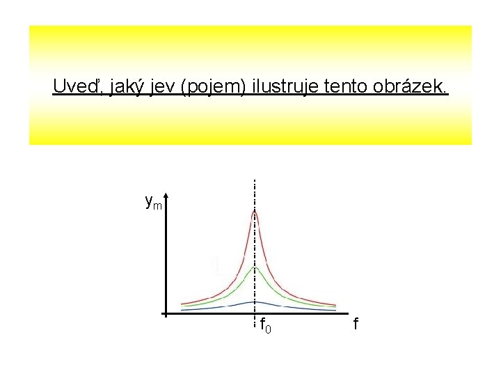 Uveď, jaký jev (pojem) ilustruje tento obrázek. ym f 0 f 