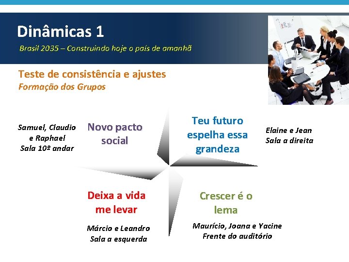 Dinâmicas 1 Brasil 2035 – Construindo hoje o país de amanhã Teste de consistência