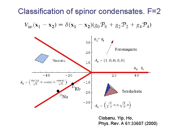 Classification of spinor condensates. F=2 Ciobanu, Yip, Ho, Phys. Rev. A 61: 33607 (2000)