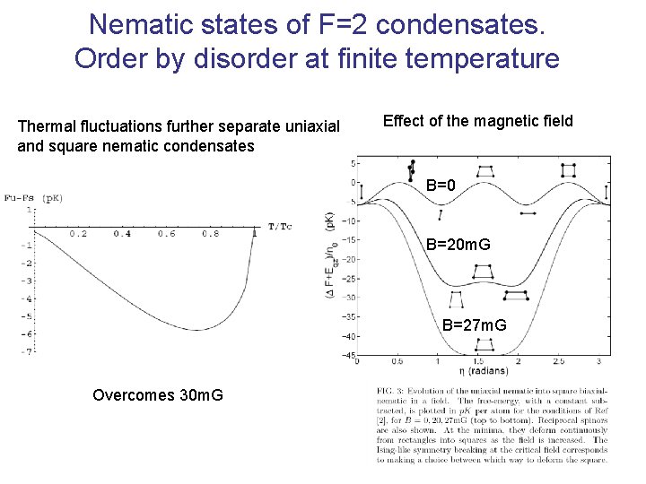 Nematic states of F=2 condensates. Order by disorder at finite temperature Thermal fluctuations further
