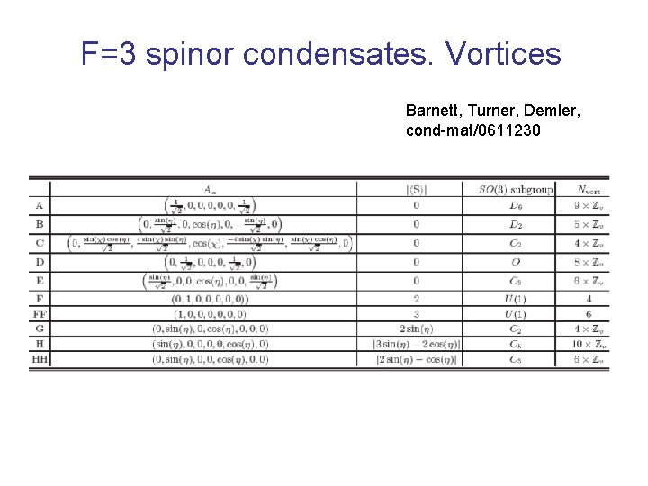 F=3 spinor condensates. Vortices Barnett, Turner, Demler, cond-mat/0611230 