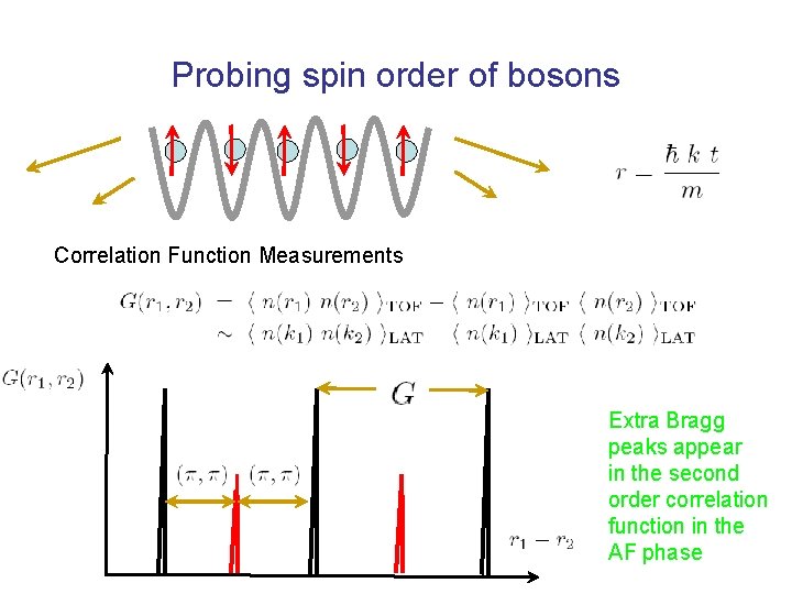 Probing spin order of bosons Correlation Function Measurements Extra Bragg peaks appear in the