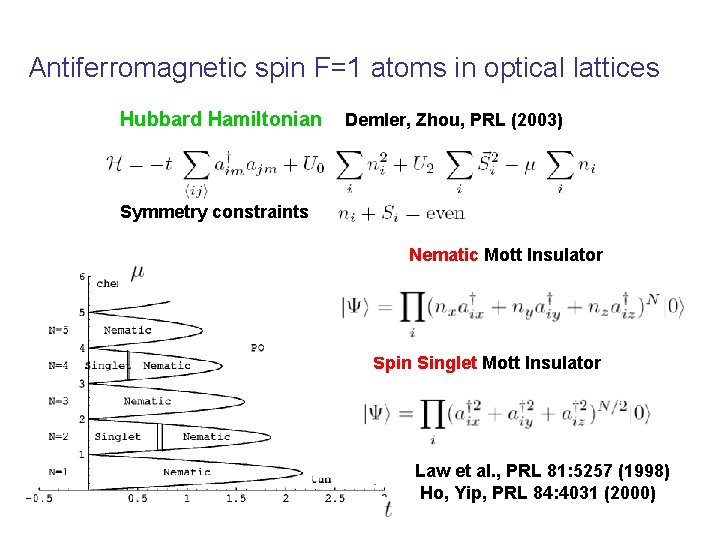 Antiferromagnetic spin F=1 atoms in optical lattices Hubbard Hamiltonian Demler, Zhou, PRL (2003) Symmetry