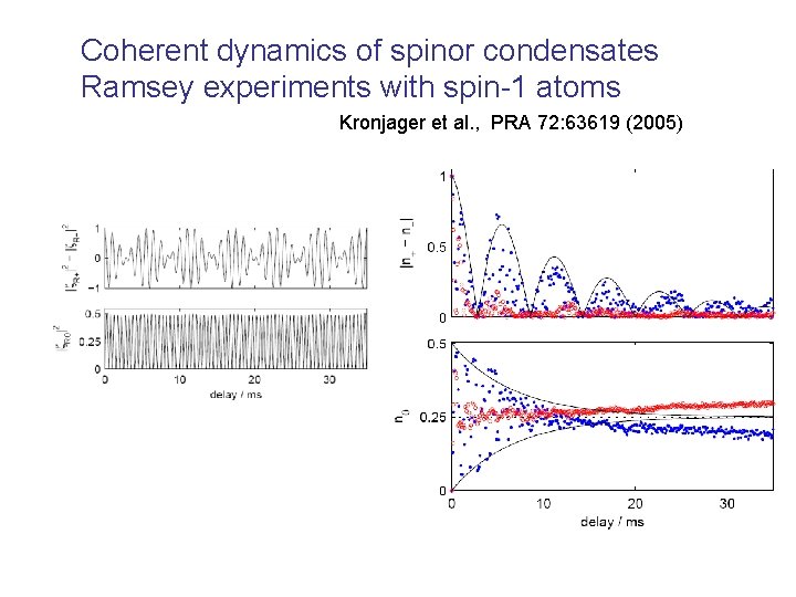 Coherent dynamics of spinor condensates Ramsey experiments with spin-1 atoms Kronjager et al. ,