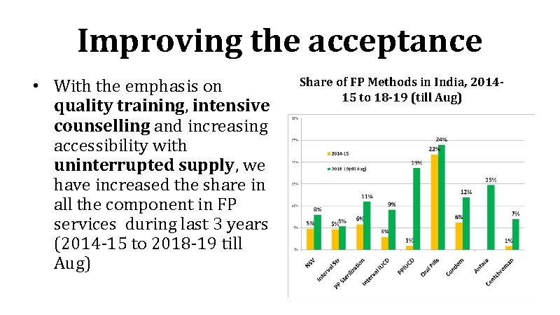 Improving the acceptance • With the emphasis on quality training, intensive counselling and increasing