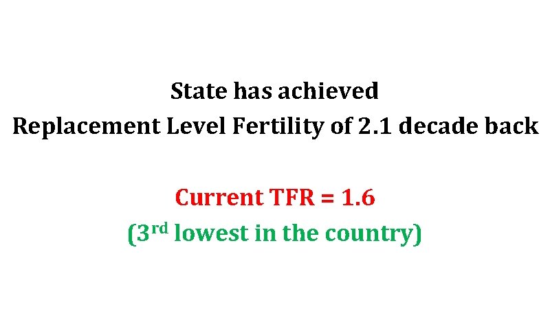 State has achieved Replacement Level Fertility of 2. 1 decade back Current TFR =