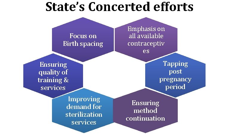 State’s Concerted efforts Focus on Birth spacing Ensuring quality of training & services Improving