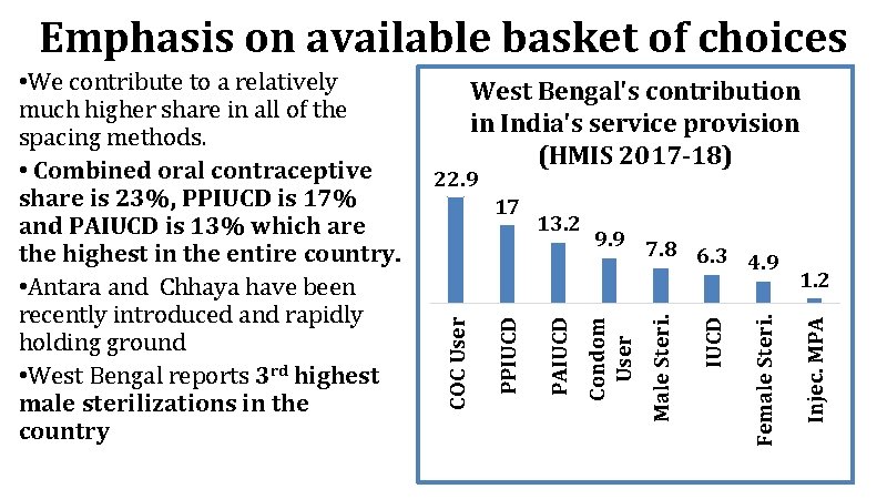 Emphasis on available basket of choices West Bengal's contribution in India's service provision (HMIS