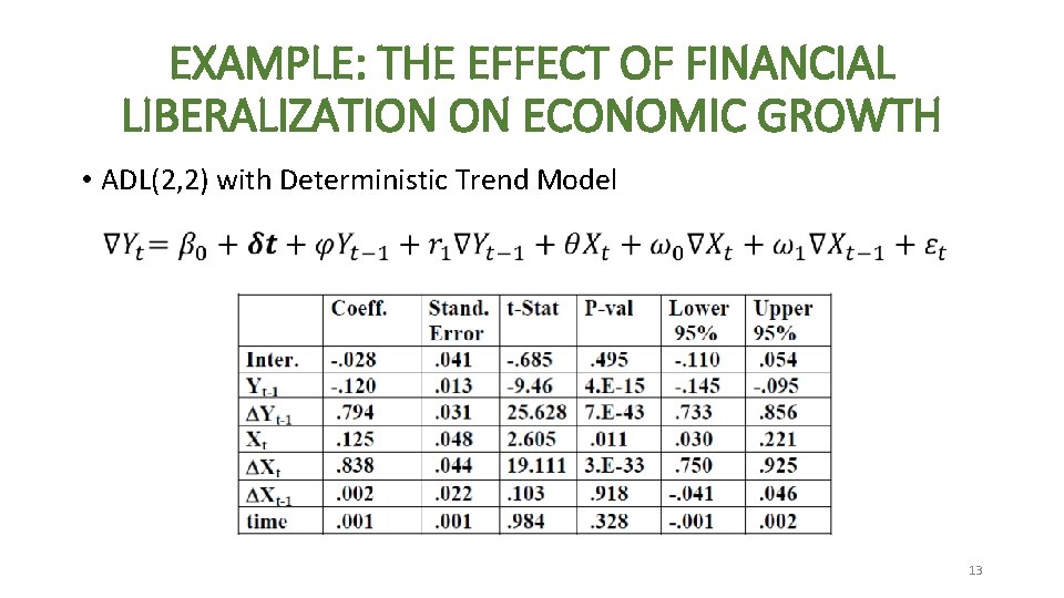 EXAMPLE: THE EFFECT OF FINANCIAL LIBERALIZATION ON ECONOMIC GROWTH • ADL(2, 2) with Deterministic EXAMPLE: THE EFFECT OF FINANCIAL LIBERALIZATION ON ECONOMIC GROWTH • ADL(2, 2) with Deterministic