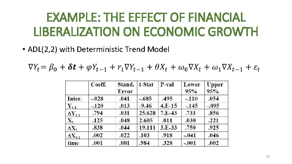 EXAMPLE: THE EFFECT OF FINANCIAL LIBERALIZATION ON ECONOMIC GROWTH • ADL(2, 2) with Deterministic