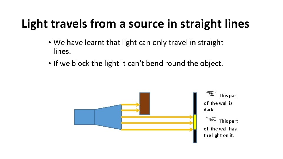 Light travels from a source in straight lines • We have learnt that light