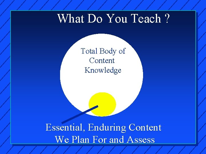 What Do You Teach ? Total Body of Content Knowledge Essential, Enduring Content We