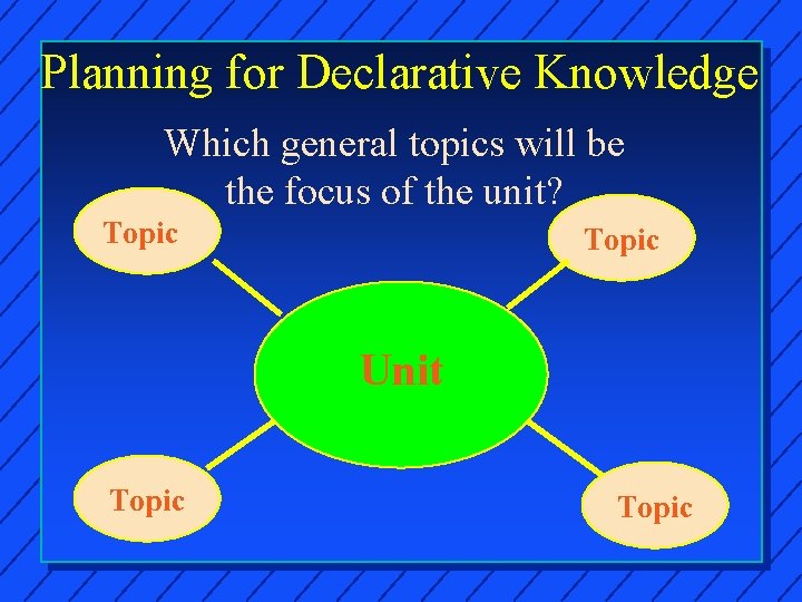 Planning for Declarative Knowledge Which general topics will be the focus of the unit?