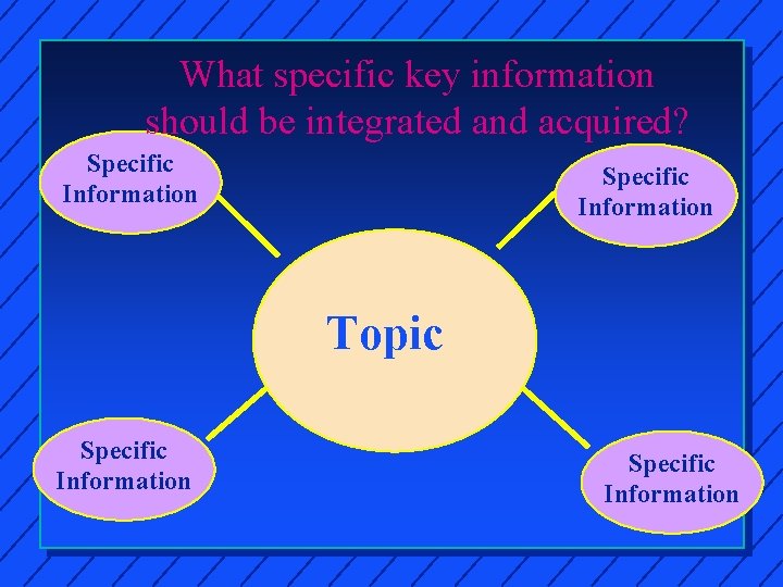 What specific key information should be integrated and acquired? Specific Information Topic Specific Information