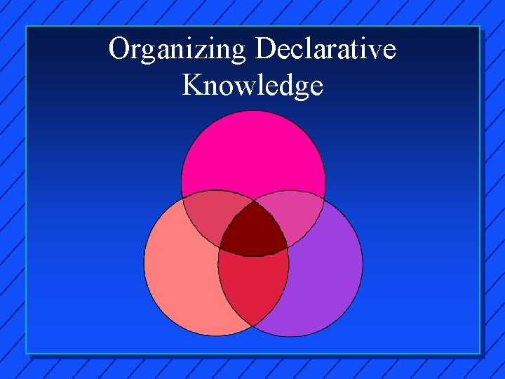 Organizing Declarative Knowledge 